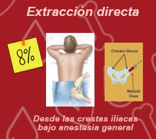 extraccion directa extraccion directa